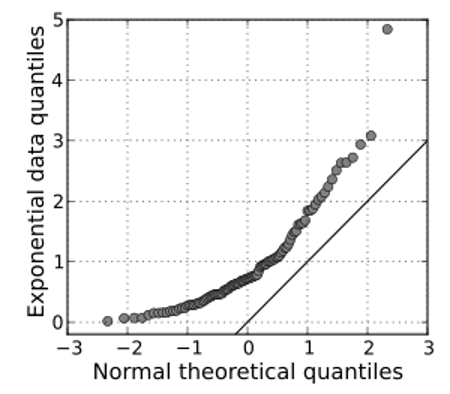 Model Checking in Meta-Analysis