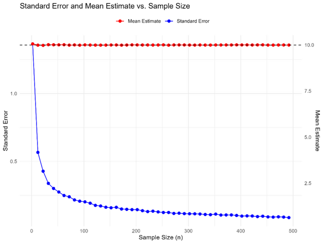 Back to the root of meta-analysis: understanding sampling variance